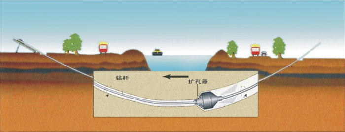 封丘pe过路顶管